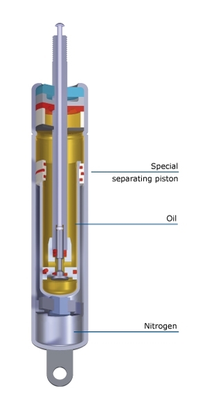 Газлифт bloc o lift