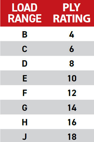 tire load range ply rating