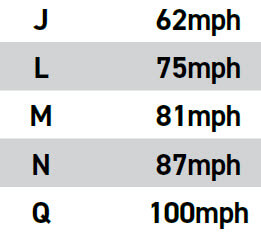 tire speed rating