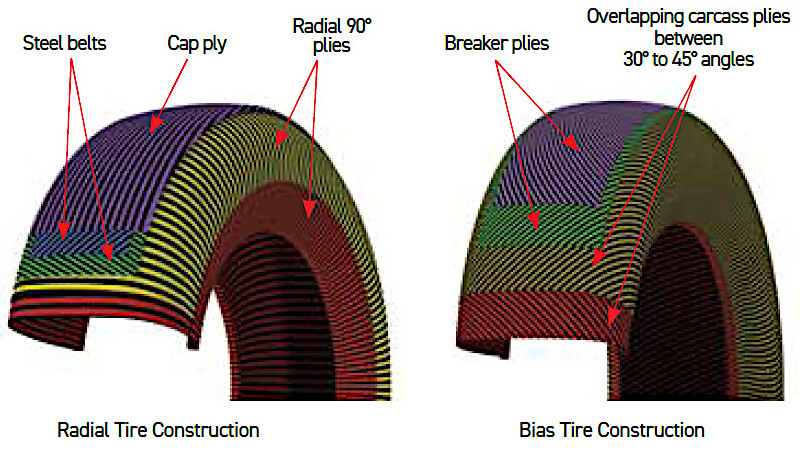 understanding tire construction