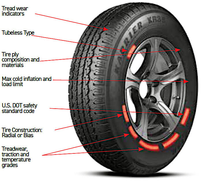 understanding tire sidewall